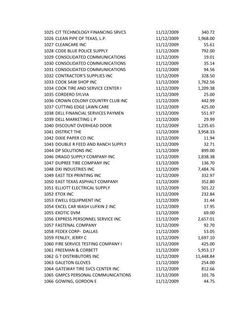 Check No. Vendor Name Check Date Check Amt ... - City of Lufkin