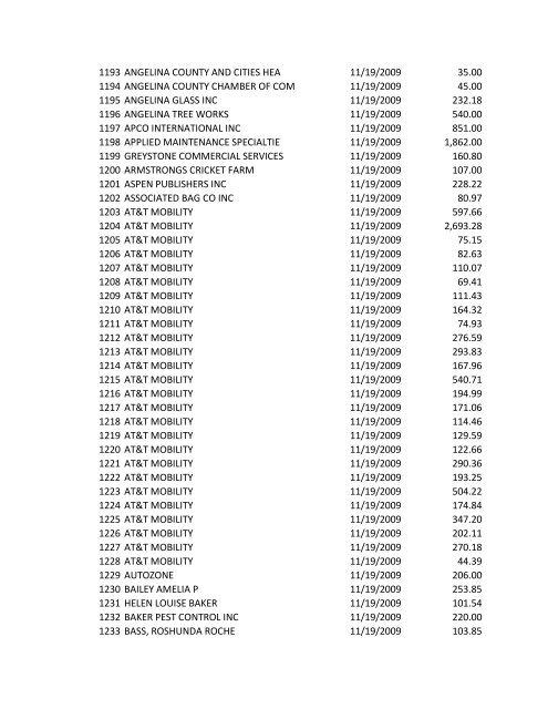 Check No. Vendor Name Check Date Check Amt ... - City of Lufkin