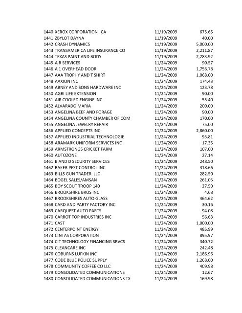 Check No. Vendor Name Check Date Check Amt ... - City of Lufkin