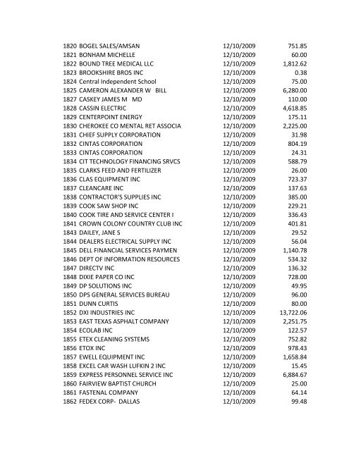 Check No. Vendor Name Check Date Check Amt ... - City of Lufkin