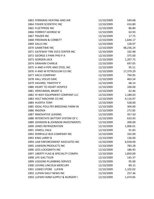 Check No. Vendor Name Check Date Check Amt ... - City of Lufkin