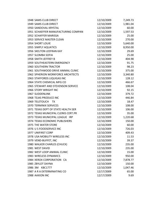 Check No. Vendor Name Check Date Check Amt ... - City of Lufkin