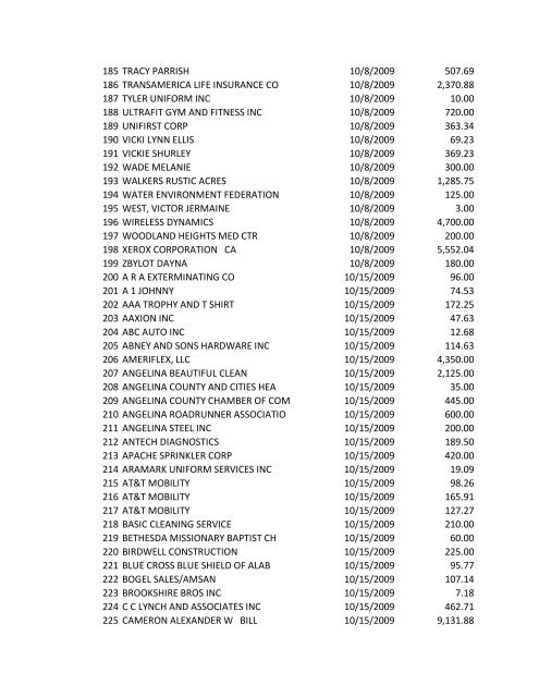 Check No. Vendor Name Check Date Check Amt ... - City of Lufkin