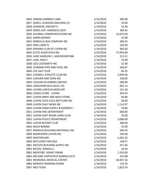 Check No. Vendor Name Check Date Check Amt ... - City of Lufkin