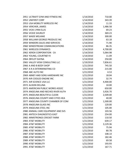 Check No. Vendor Name Check Date Check Amt ... - City of Lufkin