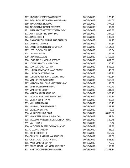 Check No. Vendor Name Check Date Check Amt ... - City of Lufkin