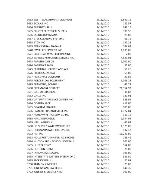 Check No. Vendor Name Check Date Check Amt ... - City of Lufkin