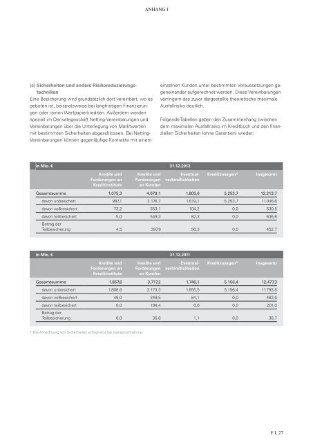 Registrierungsformular vom 15. Mai 2013 der HSBC Trinkaus ...