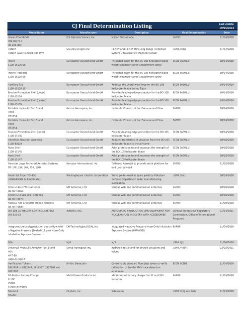 User manual Rapid HD9 (English - 2 pages)