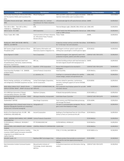 Final_Determinations