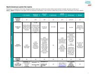 North American carrier fee matrix - Carlson Wagonlit Travel