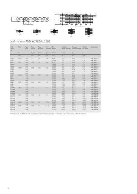 SKF Transmission Chain Catalogue - Waikato Bearings