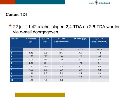 Metingen van vluchtige organische stoffen in ademlucht