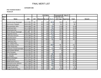 Asst. Grade-3 Final Merit List for OBC Category.
