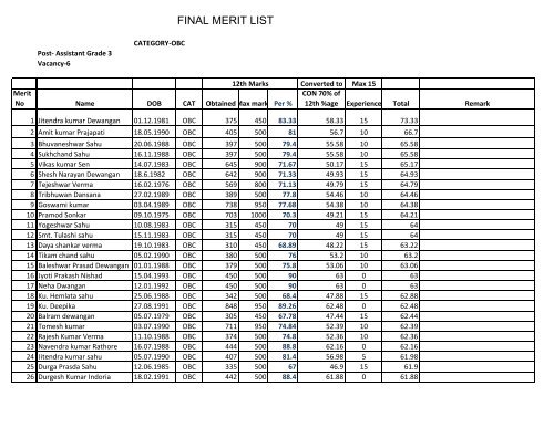 Asst. Grade-3 Final Merit List for OBC Category.