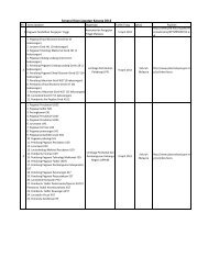 Senarai Iklan Jawatan Kosong 2012