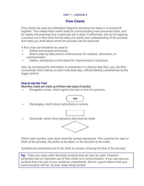 Lesson #4 - Flowcharting - Publish