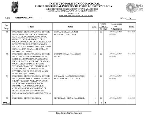 INFORMES MARZO 2008.pdf - biblioteca upibi