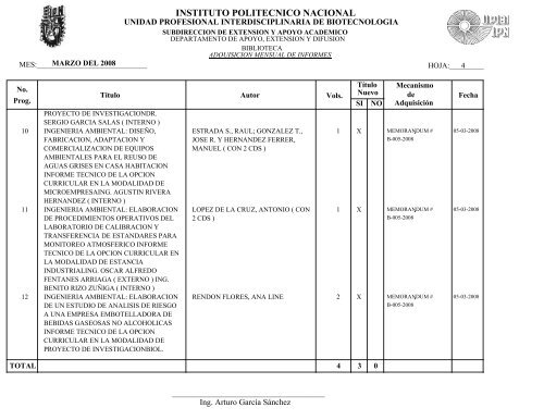 INFORMES MARZO 2008.pdf - biblioteca upibi