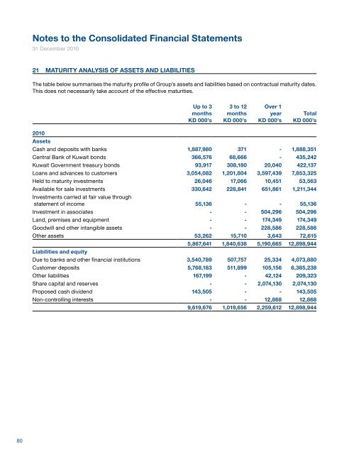 Consolidated Financial Statements and Independent Auditors' Report