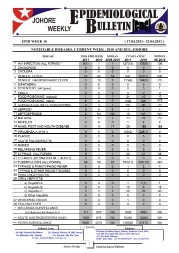 B16.pdf - JKN Johor