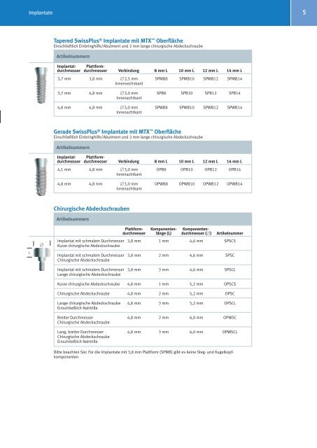 Produktkatalog SwissPlus - Zimmer Dental GmbH