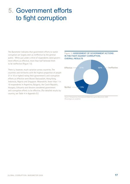 GLOBAL CORRUPTION BAROMETER - Asialink