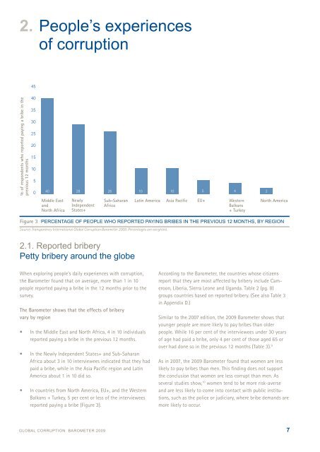 GLOBAL CORRUPTION BAROMETER - Asialink