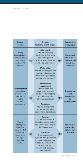 Towards Responsible Lobbying - AccountAbility