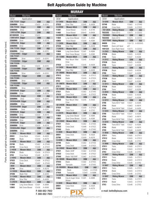 Belt Application Guide by Machine - Magazooms