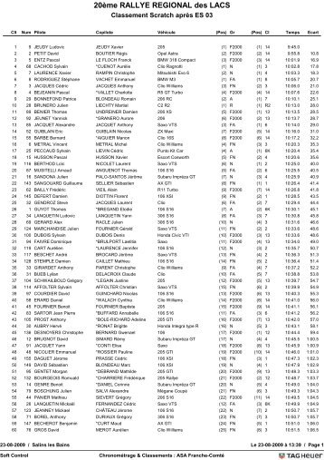 Classement aprÃ¨s la speciale No 3 - ASA JURA