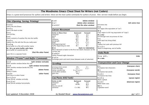 The Woodnotes Emacs Cheat Sheet For Writers Therandymon Com
