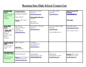 Running Start High School Contact List - Grays Harbor College