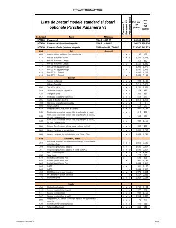 Lista de preturi standard si optionale Panamera - 01.01.10 - Porsche