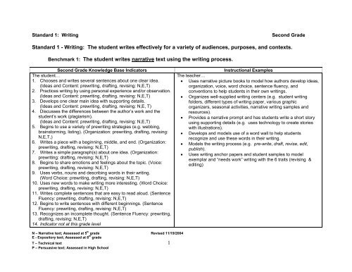 1 Standard 1 - Writing: The student writes effectively for a ... - USD 320