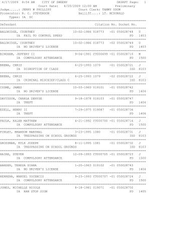 Municipal Court Docket for 04-20-09 - City of Sweeny, Texas