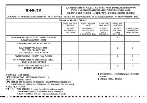 Manuale utente_Owner's manual_Manuel d ... - Husqvarna