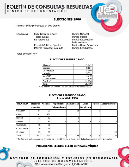 Historia electoral, presidentes - Tribunal Supremo de Elecciones