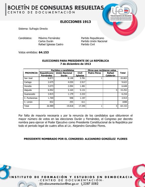 Historia electoral, presidentes - Tribunal Supremo de Elecciones