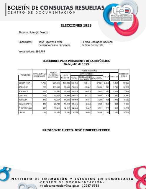 Historia electoral, presidentes - Tribunal Supremo de Elecciones