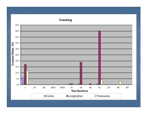 30-Year Old Two-Life Pavement Case Study