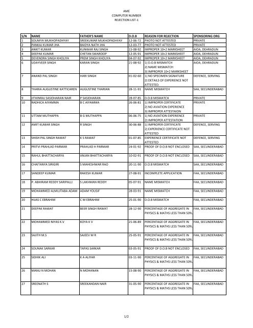 ame computer number rejection list-1 s/n name father's name dob ...