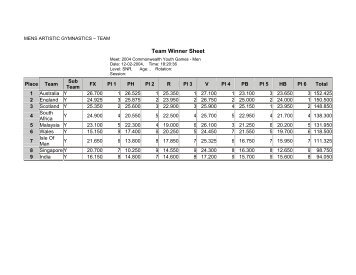 web results - Commonwealth Youth Games