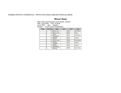 web results - Commonwealth Youth Games