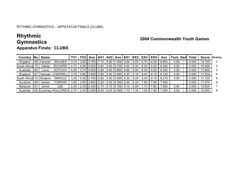 web results - Commonwealth Youth Games