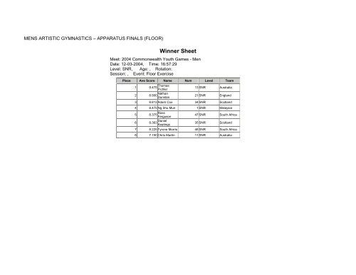 web results - Commonwealth Youth Games