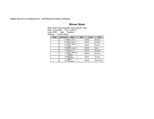 web results - Commonwealth Youth Games