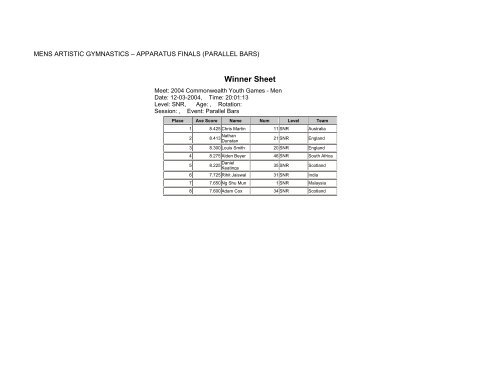 web results - Commonwealth Youth Games