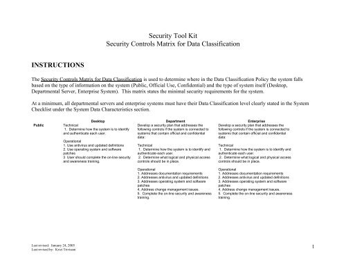Security Tool Kit Security Controls Matrix for Data Classification ...