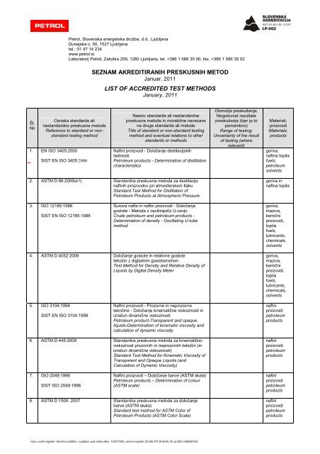Seznam akreditiranih preskusnih metod_januar 2011 - Petrol